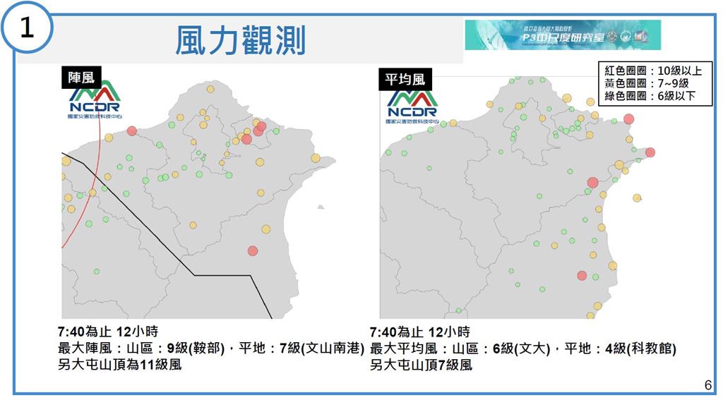 快新聞/真假?出席北市防颱會議 台大氣象團隊:氣象署略微高估颱風強度