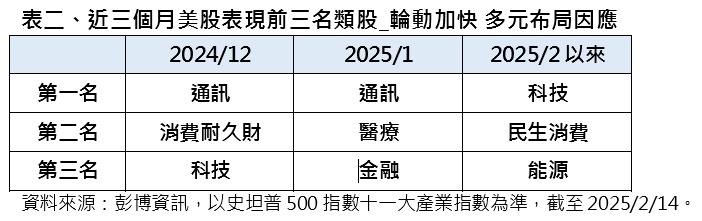政策變動下市場如何應對?專家分析投資策略 多元布局應對緩降息