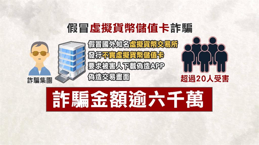 全國首件！假冒虛擬貨幣儲值卡　詐騙金額逾6千萬