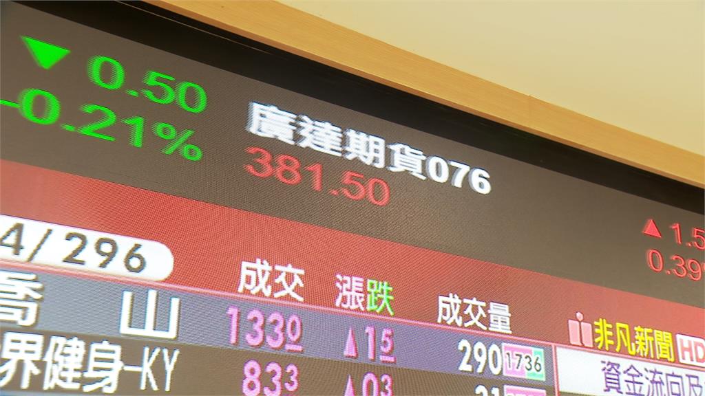 小資也能操作 期交所推4新制搶攻微型化趨勢