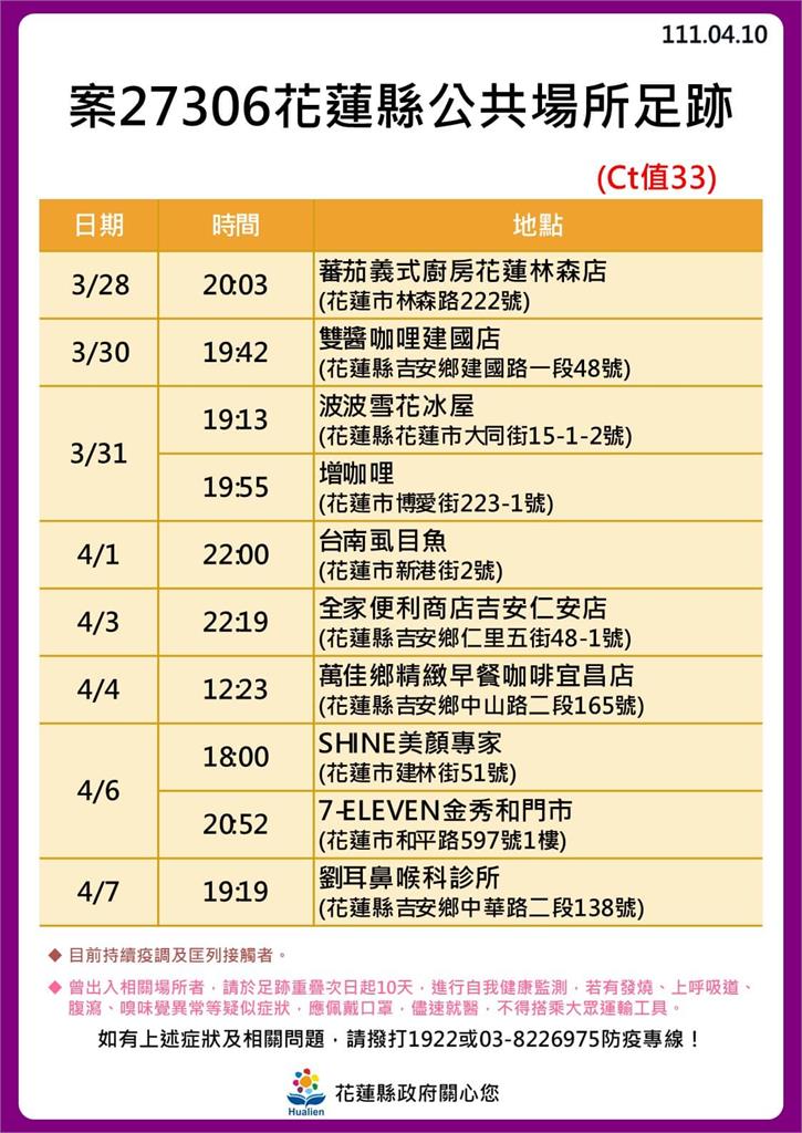 快新聞／花蓮縣+13例噴14張足跡　9例與奧斯卡餐廳有關、慈濟醫院11樓傳新疫情