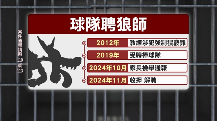 變態教練有猥褻前科! 曾犯兩起猥褻男童案 緩刑5年