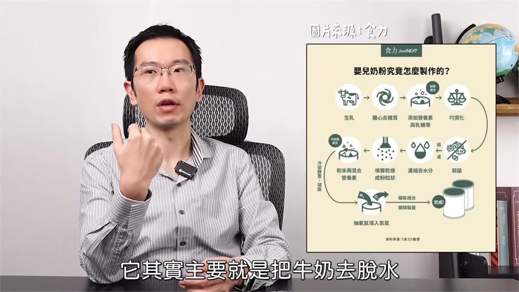 奶精、奶粉、鮮奶分不清！蒼藍鴿揭三者差異　指奶精是油不是奶：成分複雜