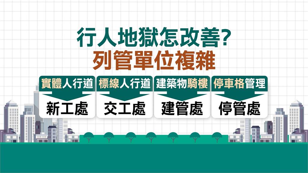 私有地非「人行道」... 行人被迫走馬路上 北市府追查建照