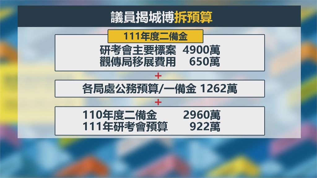 政風處報告揭城博會開銷竟破億　陳時中：柯市府要講清楚