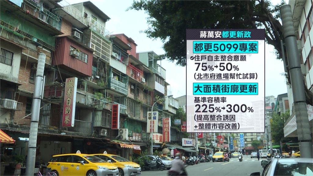 蔣萬安提「放寬都更門檻」　沈泊洋：出口窄未改會無解