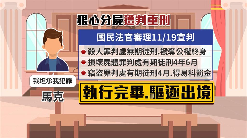 悚！感情糾紛「移工分屍女友」　國民法官審理「無期徒刑」