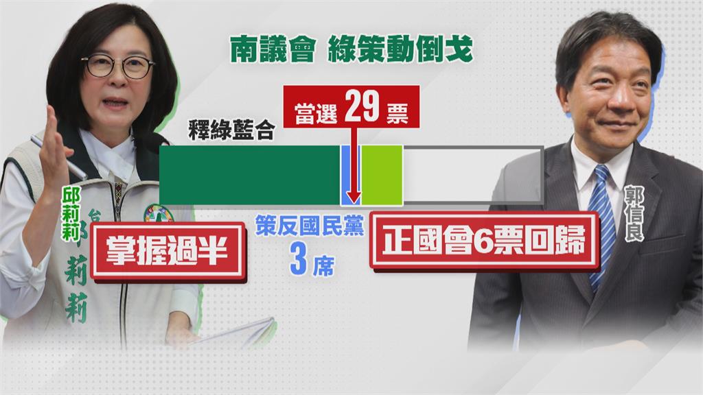 黑金風暴下邱莉莉奪南市議長 陳亭妃:檢調該動手了吧!