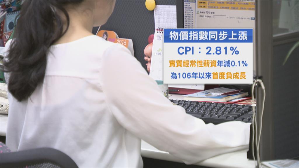 Q1經常性薪資4.4萬 物價漲2.81%抵銷創6年首衰退