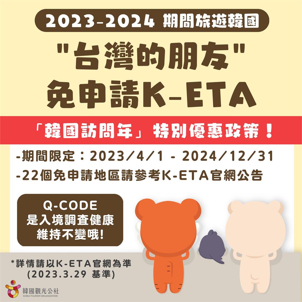 到南韓玩省一道手續！ 台灣等22國旅客赴韓免申請K-ETA