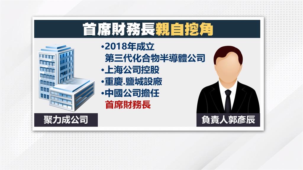 快新聞/中資在台設公司違法挖角高科技人才 北檢起訴首席財務長等3人
