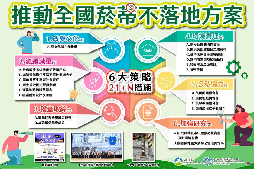 苗栗西湖服務區竟成「檢舉熱區」　職人狂抓亂丟菸蒂「豪領40萬獎金」！
