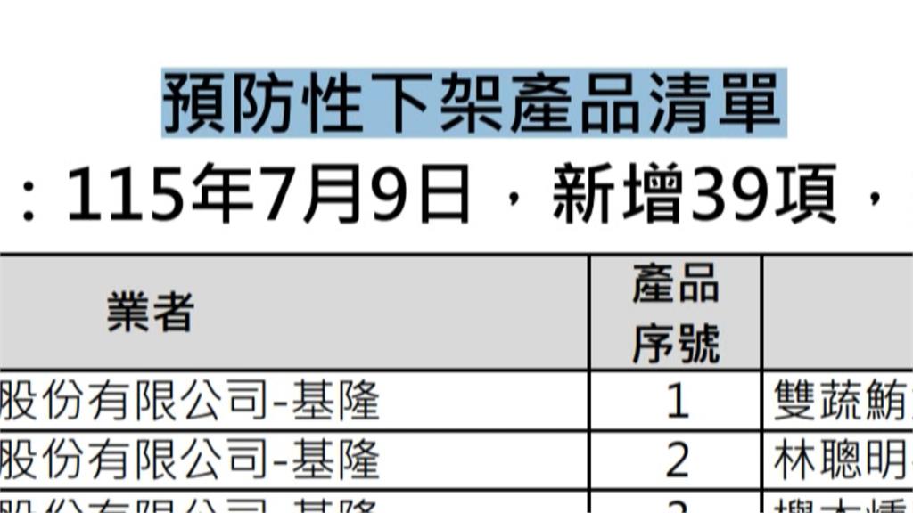中聯油品檢體有疑慮　毒油燒超商近80款商品下架