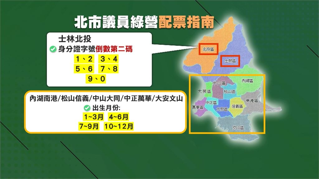 綠營拚北市議員「全壘打」！　號次剛出爐　火速發「配票圖」