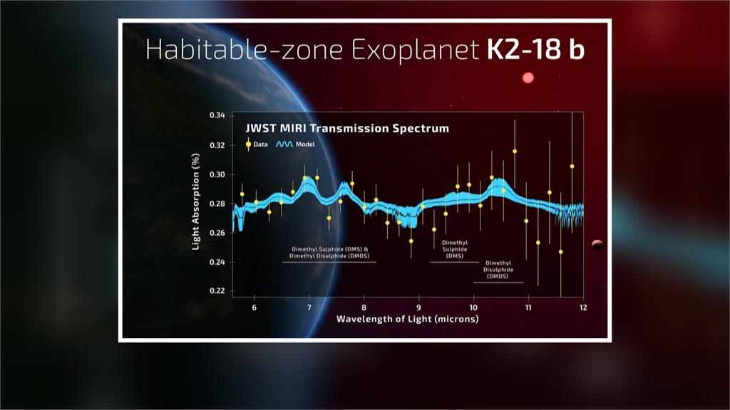 距離地球124光年系外行星　科學家發現存在生命「最有力證據」