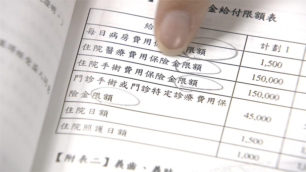 實支實付險改革8成商品停賣! 保誠、台壽、全球、遠雄相繼喊卡