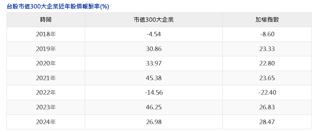 台股波動加刻恐成常態?領漲抗跌成關鍵優勢 專家指這類股抗震力出眾