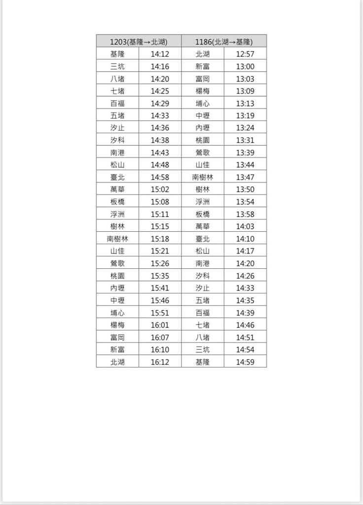 快新聞／台鐵51加開18列次車區間快車　路線一次看