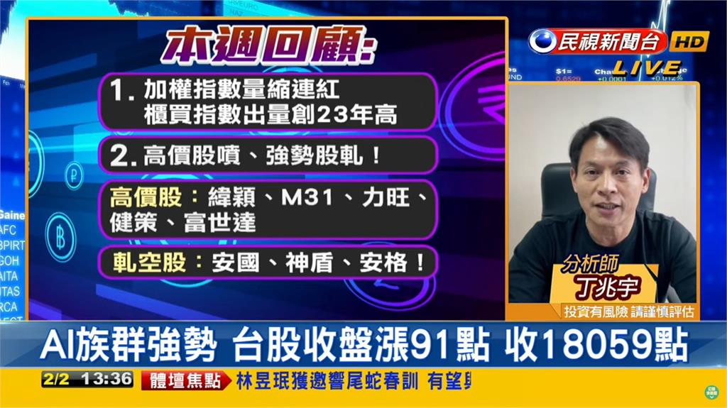 台股看民視／AI族群強勢大盤「收復萬八」！封關倒數分析師給「1建議」