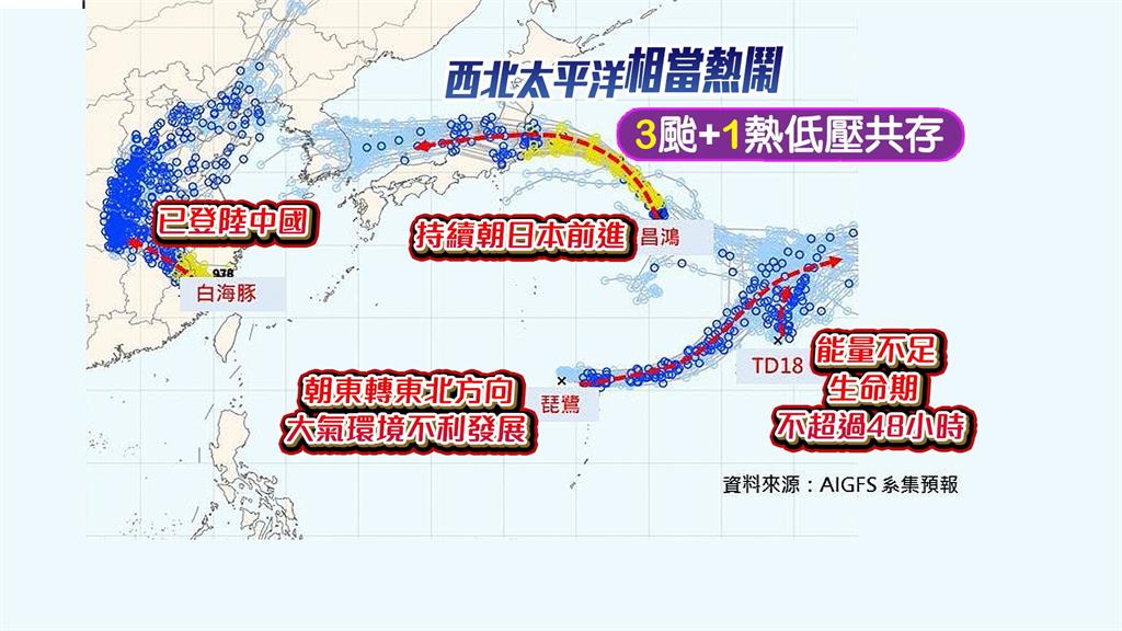 西北太平洋颱風們開趴？　TD18最快「這天」成颱南卡