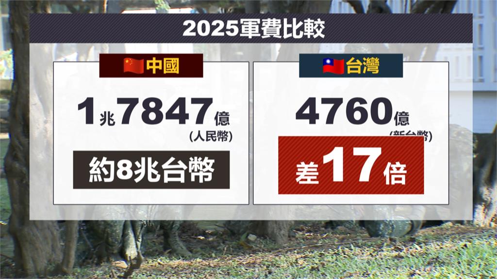 美國準國防次長柯伯吉痛批藍白 坦言對刪預算案感到「憂心」