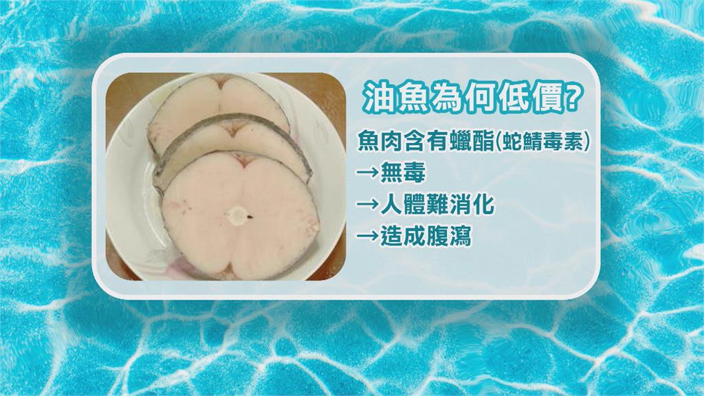 你買的是鱈魚嗎? 不肖業者混充廉價「油魚」牟取暴利
