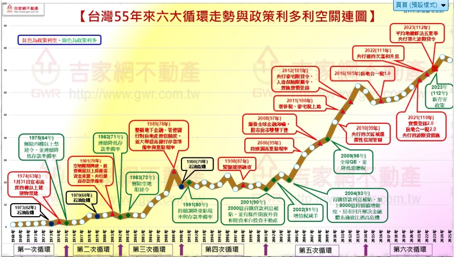 美伊戰爭引爆第四次能源危機？專家揭示股市與房市的兩極反應！