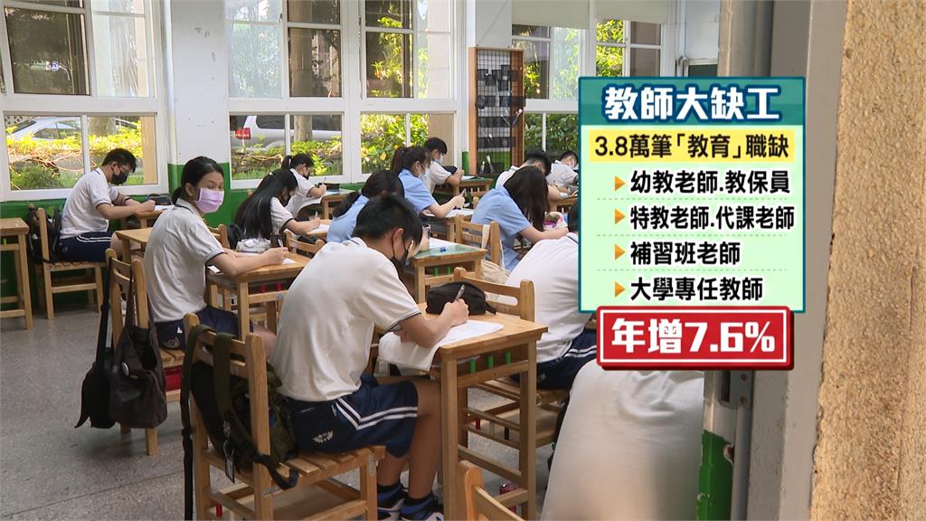 全台代理教師缺額創新高! 公立國中老師成最辛苦教職之首