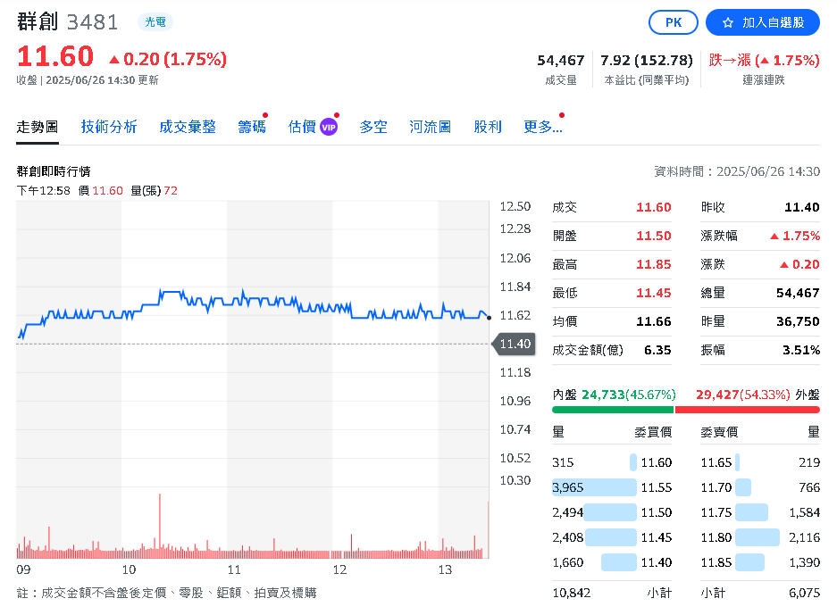 群創子公司以337億收購日商Pioneer 強化產品競爭力
