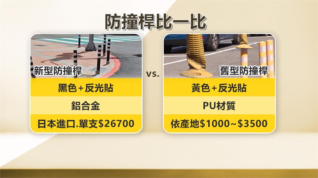 桃園景福宮高價防撞桿引民怨 議員批「比修車費還貴」