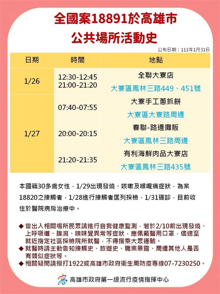 快新聞／高雄疫情延燒　確診者「大量足跡」曝光　曾訪家樂福、全聯、捷運站