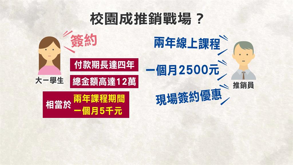 校園變推銷戰場? 家長控線上語文業者 鎖定大學生賣課程誘導簽約