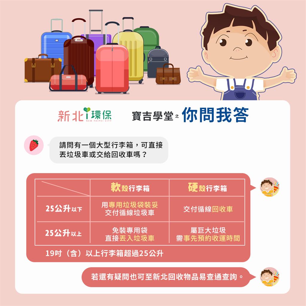 行李箱到底要怎處理？　違反「1情況」丟錯恐被罰6000元！