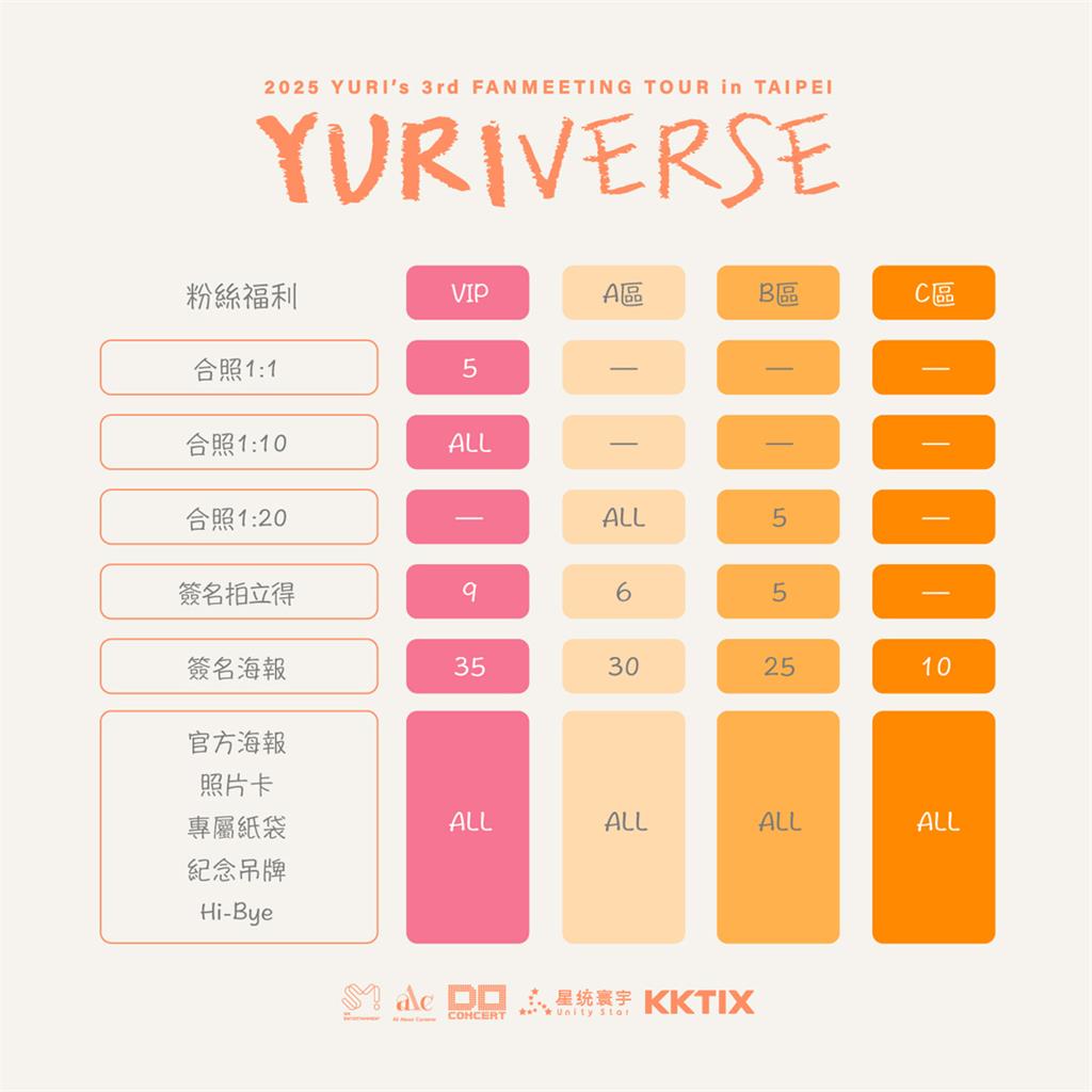 移居濟州島獲封「最美島民」! 少女時代俞利明年1月來台會SONE