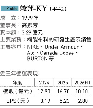 砸10億砍掉重練！Nike布廠竣邦為何捨棄高毛利小單？揭秘背後的轉骨豪賭大計