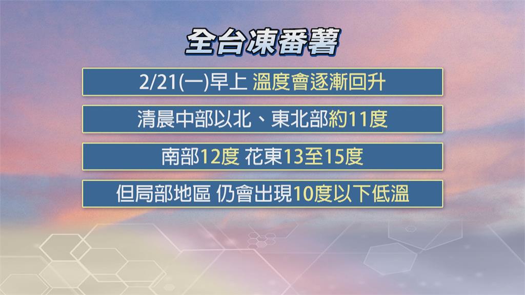 馬祖週日清晨僅2.7度！ 氣象局：越晚會越冷