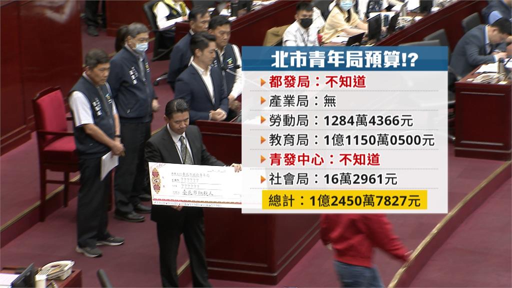 青年局6/1成立預算編制沒到位? 林延鳳批蔣送「空白支票」不如韓