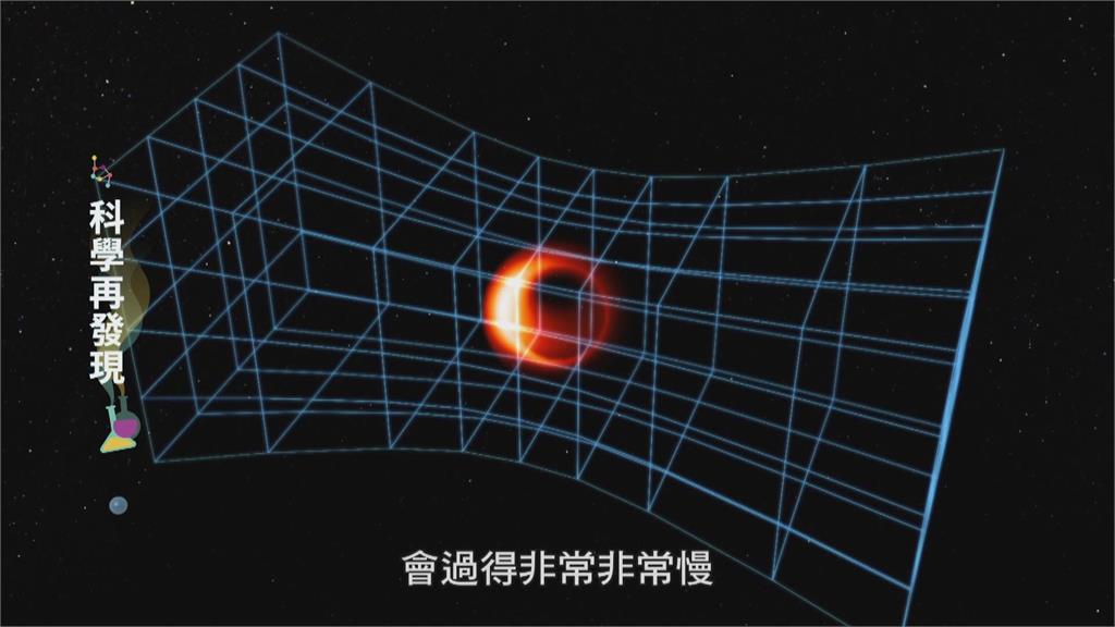 解密天文奧妙 浩瀚星海盡收眼底
