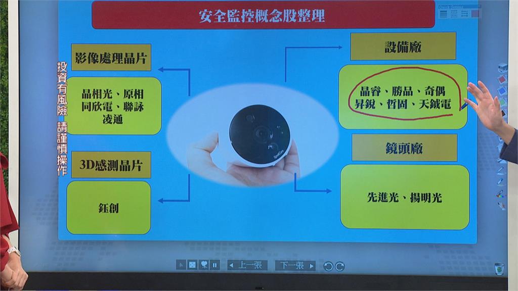 台股見千點反彈 選股策略大解密