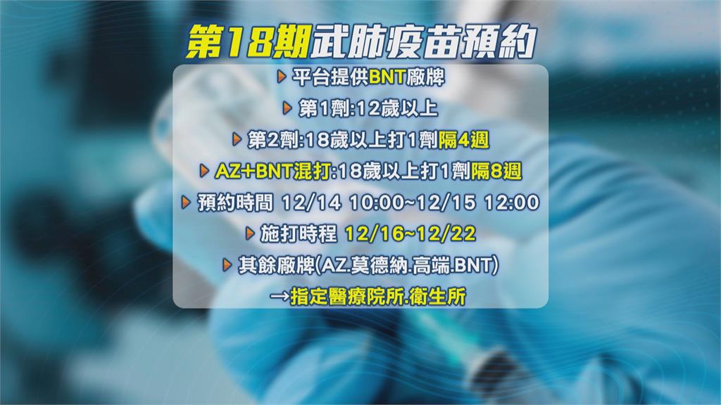 Omicron變種病毒進逼　指揮中心：二級警戒維持至12/27