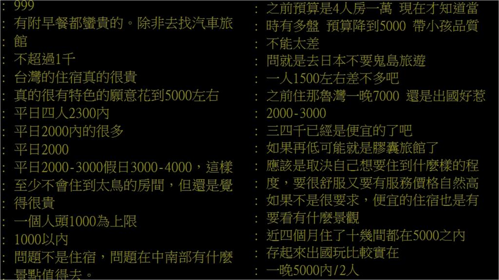 國旅住宿「價格飆漲」竟被當盤子?網揭超過「這1區間」出國玩實在!