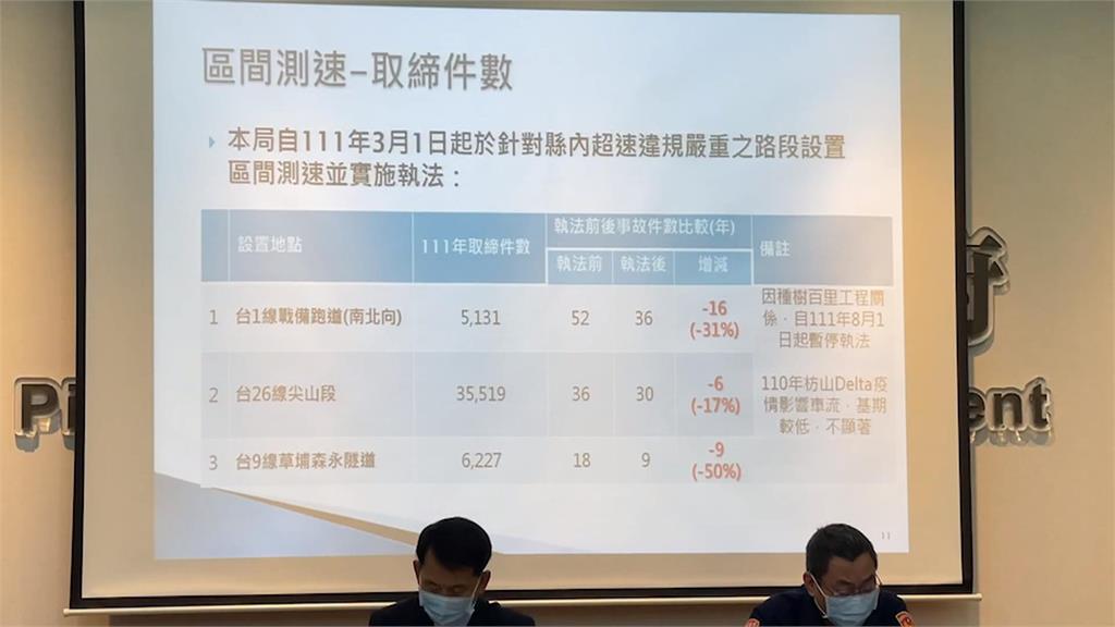 屏鵝公路區間測速2/13恢復引爭議 警搬數據「有助降低死亡嚴重程度」