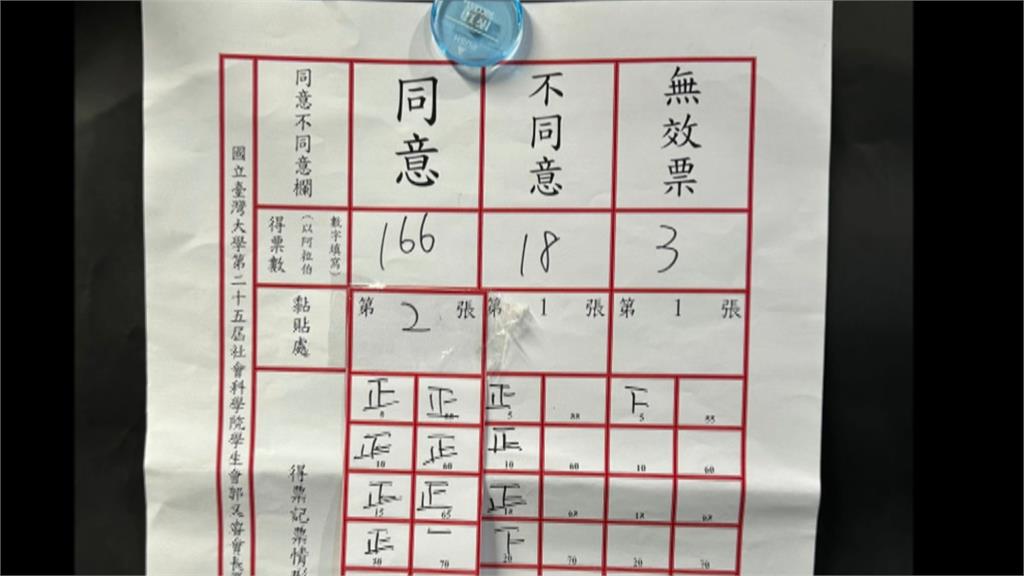 接待馬英九中生團惹議! 台大社科院學生會長遭高票罷免