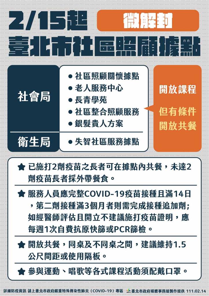 快新聞/台北2/15起微解封「動物園、天文館取消預約制」 開放老人共餐
