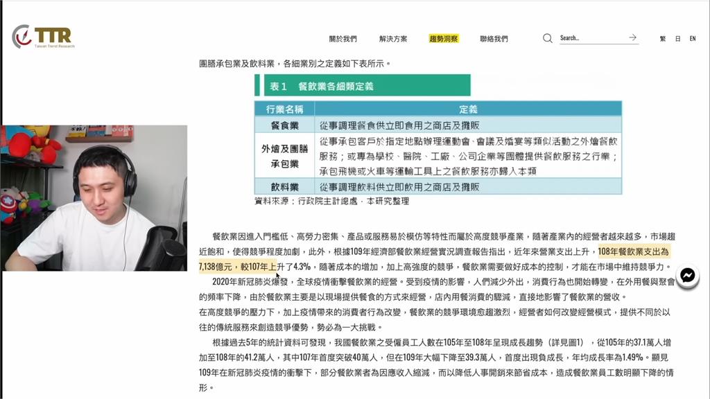 店舖多4%營業額卻虧損？達人揭餐飲業險惡現況　支出高於利潤1千多億