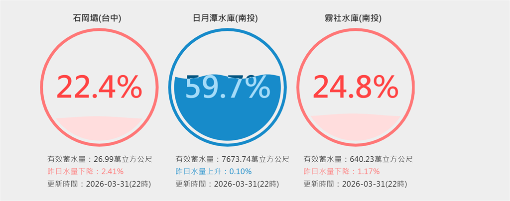 日月潭水情告急蓄水率跌破6成？九蛙全露面神祕黑洞罕見完整現身驚呆全網