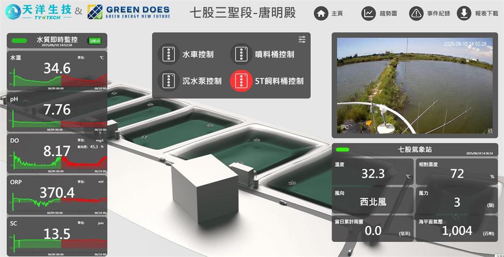 台江漁人前進亞太農業技術展 以智慧養殖實踐漁電共生