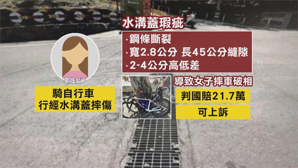 整排連續水溝蓋害單車騎士慘摔　高雄茂林區公所判賠21.7萬