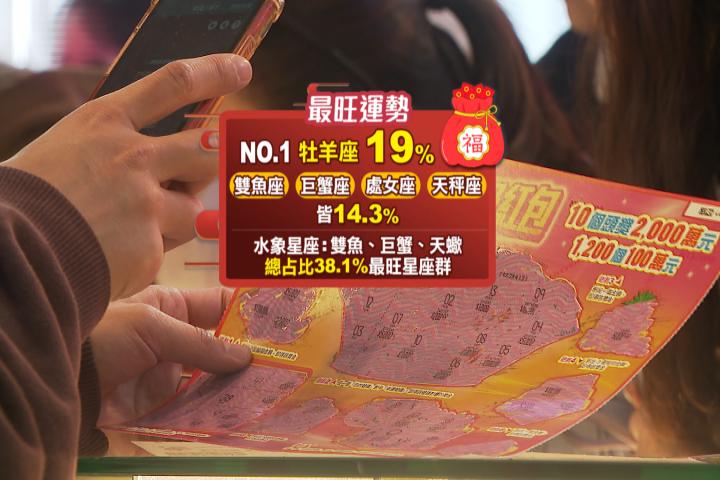 台彩認證! 2025年億元頭獎運勢榜「這星座」稱王