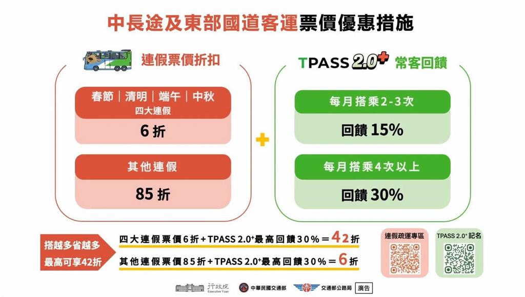 交通部呼籲春節出門搭客運 TPASS2.0及連假優惠最高42折